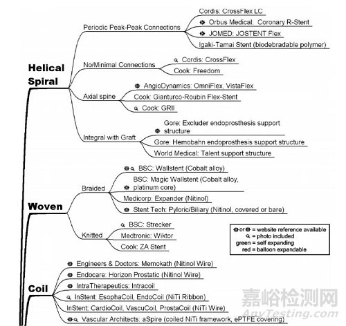 支架取栓器的设计与制造