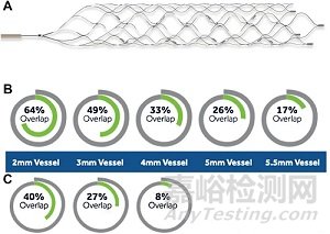 支架取栓器的设计与制造