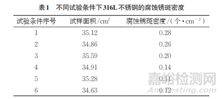 316L不锈钢临界点蚀温度的测量及校准