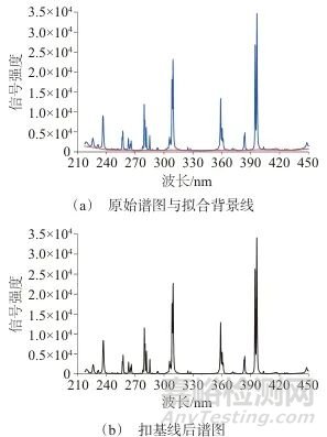 免定标激光诱导击穿光谱法测定铝合金中铝、镁、锰、铜、铬