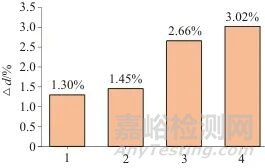 免定标激光诱导击穿光谱法测定铝合金中铝、镁、锰、铜、铬