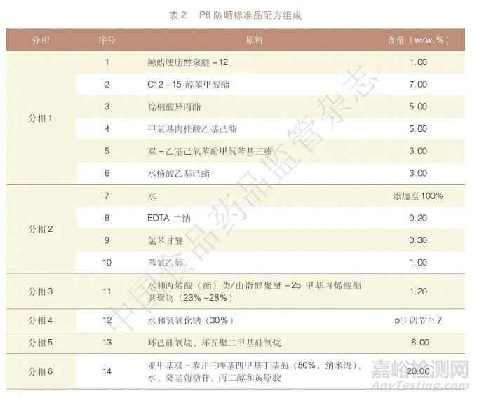 不同检测机构间防晒指数人体测试数据偏差状况及原因分析