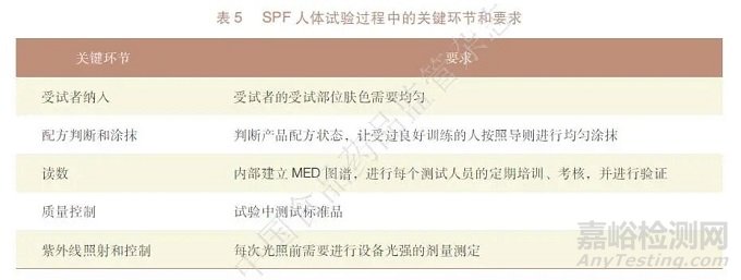 不同检测机构间防晒指数人体测试数据偏差状况及原因分析