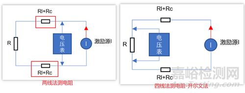 电阻测温电路中检测电阻阻值的测量方法