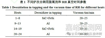 钢中大尺寸夹杂物来源与控制