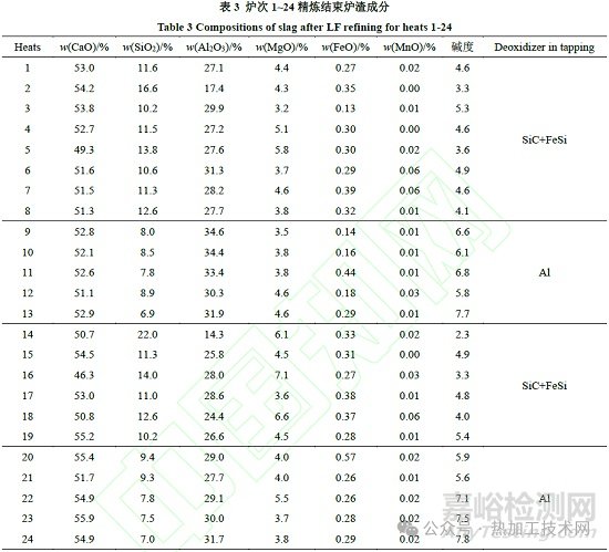 钢中大尺寸夹杂物来源与控制