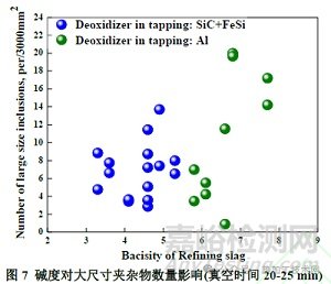 钢中大尺寸夹杂物来源与控制