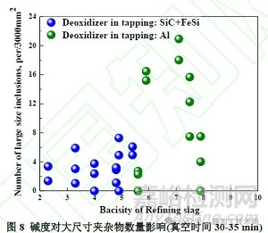 钢中大尺寸夹杂物来源与控制