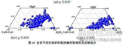 钢中大尺寸夹杂物来源与控制