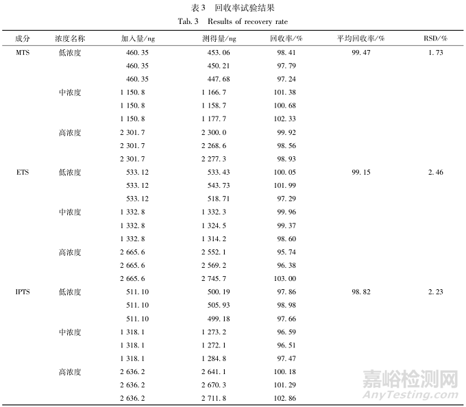 GC-MS-MS法测定甲苯磺酸妥舒沙星中基因毒性杂质