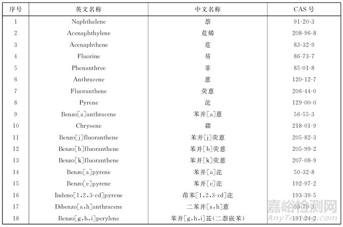 涂料中多环芳烃(PAHs)及检测标准