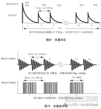 EMC专用标准：GJB 151C-2024与GJB 151B-2013相比主要变化解析分享