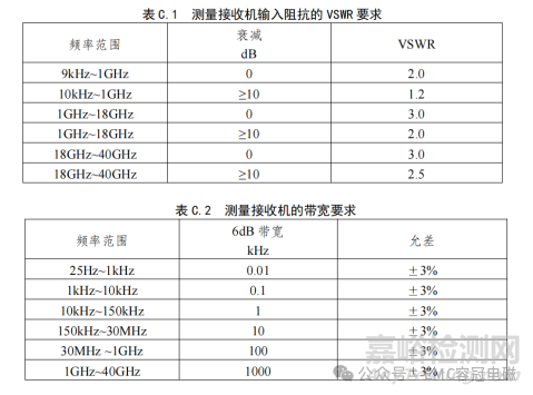 EMC专用标准：GJB 151C-2024与GJB 151B-2013相比主要变化解析分享