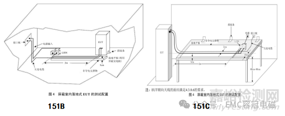 EMC专用标准：GJB 151C-2024与GJB 151B-2013相比主要变化解析分享