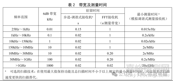 EMC专用标准：GJB 151C-2024与GJB 151B-2013相比主要变化解析分享
