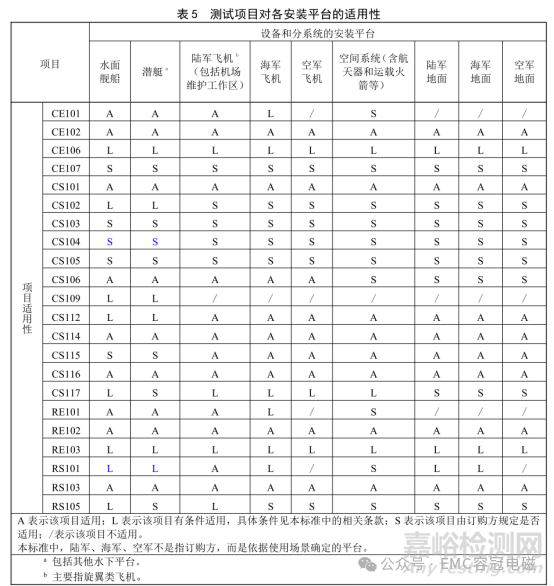 EMC专用标准：GJB 151C-2024与GJB 151B-2013相比主要变化解析分享
