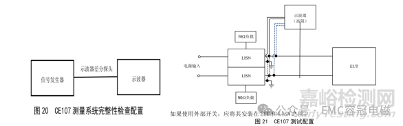 EMC专用标准：GJB 151C-2024与GJB 151B-2013相比主要变化解析分享