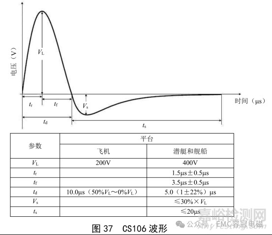 EMC专用标准：GJB 151C-2024与GJB 151B-2013相比主要变化解析分享