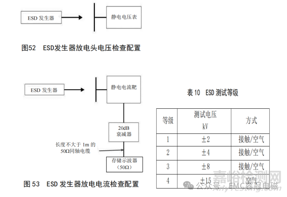EMC专用标准：GJB 151C-2024与GJB 151B-2013相比主要变化解析分享