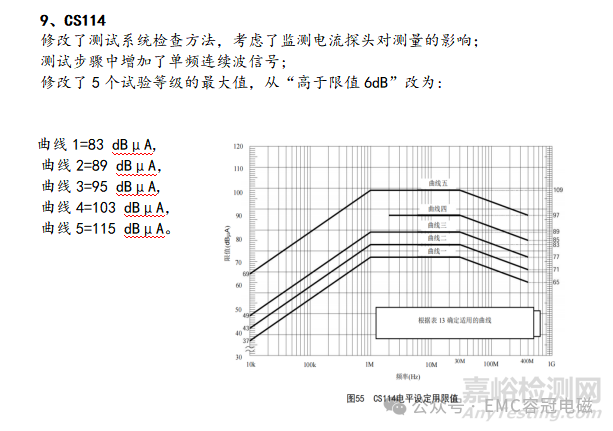 EMC专用标准：GJB 151C-2024与GJB 151B-2013相比主要变化解析分享