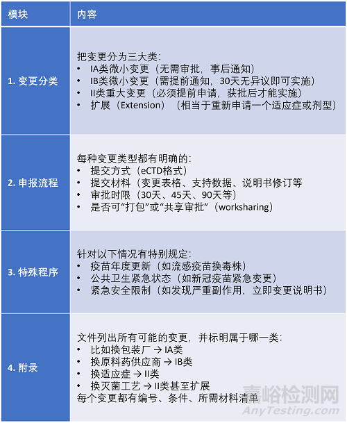 刚刚，欧盟发布《药品上市许可变更分类详细指南》，2026年1月15日生效！