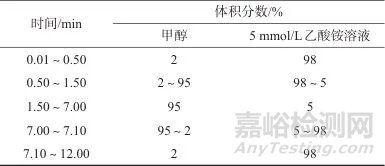 固相萃取-高效液相色谱-串联质谱法测定饮料和蜜饯中10种利尿类兴奋剂