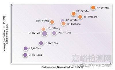 为什么你的芯片总差10ps？Standard Cell解析
