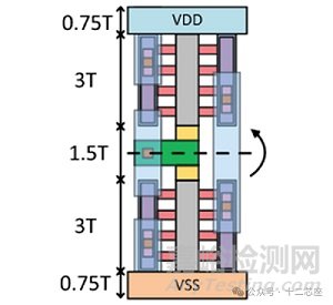 半导体芯片标准单元库的类型、选择标准和预特性