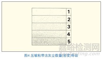 输水涂塑钢管防腐的前处理方法、前处理标准