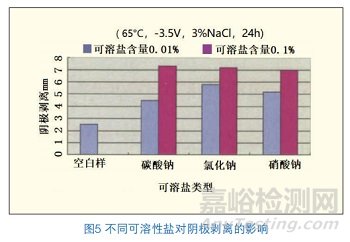 输水涂塑钢管防腐的前处理方法、前处理标准
