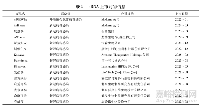 mRNA药物载体非临床安全性评价研究进展