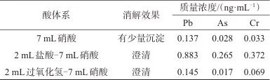 微波消解-电感耦合等离子体质谱法测定七叶莲中20种元素