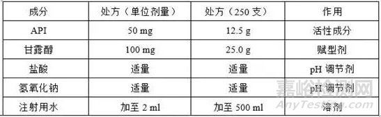 冻干药品pH偏移原因详细解析