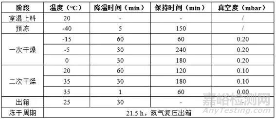 冻干药品pH偏移原因详细解析