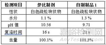 冻干药品pH偏移原因详细解析