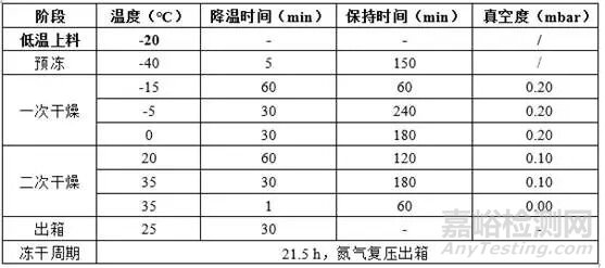 冻干药品pH偏移原因详细解析
