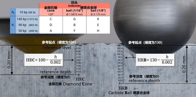 洛氏硬度测试方法