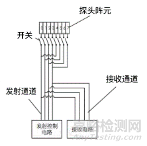 医用超声探头的原理、结构、种类及技术解析