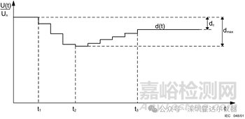 浅析电压变化，电压波动和闪烁测试要求