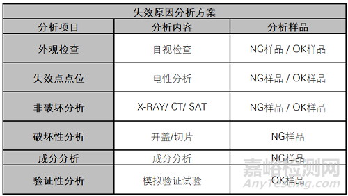 平板电脑失效分析及案例解析