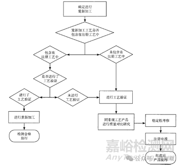 制剂哪些工序可以返工？