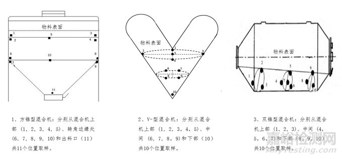 化药口服固体制剂混合均匀度、中控剂量均匀度与中间产品存放时限的管控
