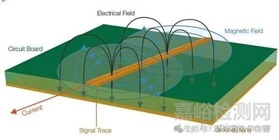 正确排查EMI问题的四大实用性技巧！
