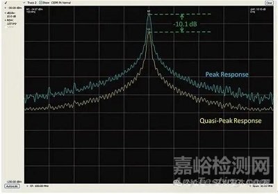 正确排查EMI问题的四大实用性技巧！