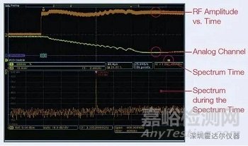 正确排查EMI问题的四大实用性技巧！