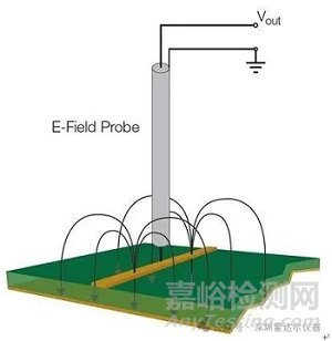 正确排查EMI问题的四大实用性技巧！