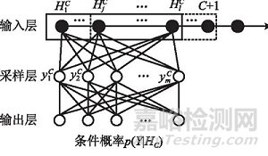 基于卷积变分自编码器的滚珠丝杠副异常监测研究总结报告