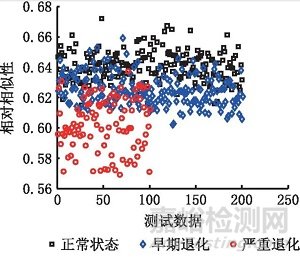基于卷积变分自编码器的滚珠丝杠副异常监测研究总结报告