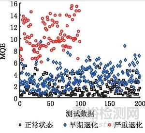 基于卷积变分自编码器的滚珠丝杠副异常监测研究总结报告