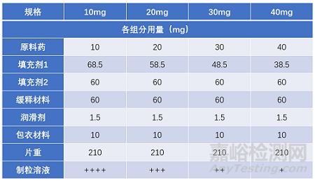 确认/验证/稳定性试验设计，括号法、矩阵法，如何使用？注意事项？